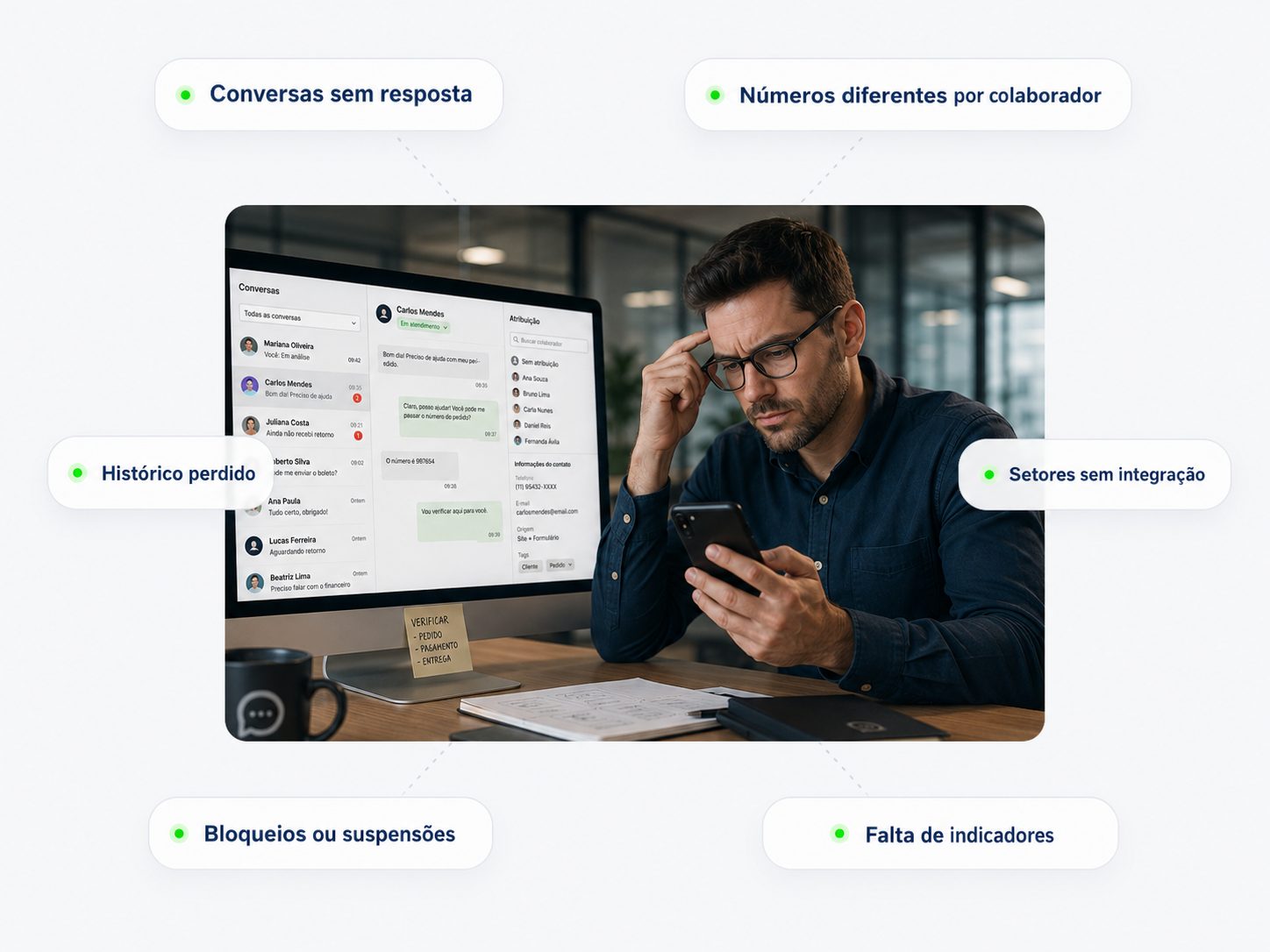 Mapa do caos sem Prix.Chat: conversas sem resposta, números diferentes, histórico perdido, setores sem integração, bloqueios e falta de indicadores