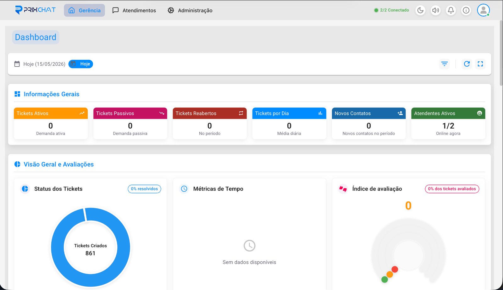 Dashboard do Prix Chat com tickets, métricas de tempo e índice de avaliação